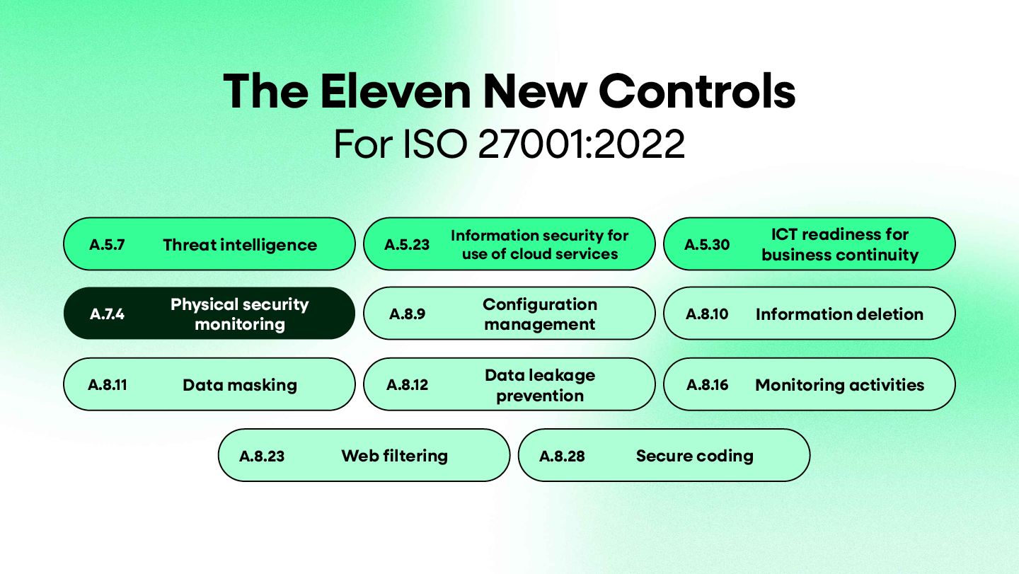 The Eleven New Controls