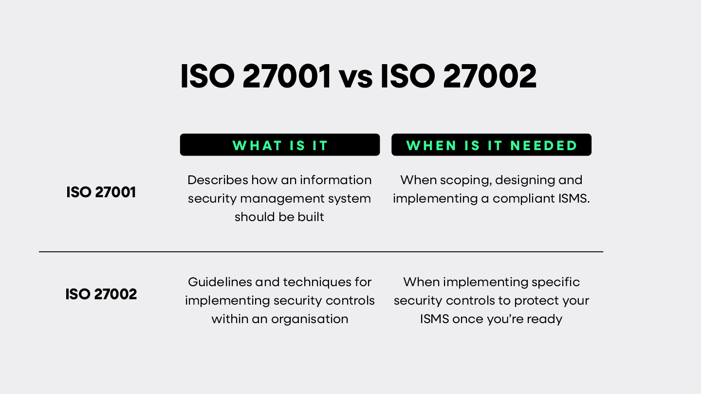 ISO 27001 vs ISO 27002
