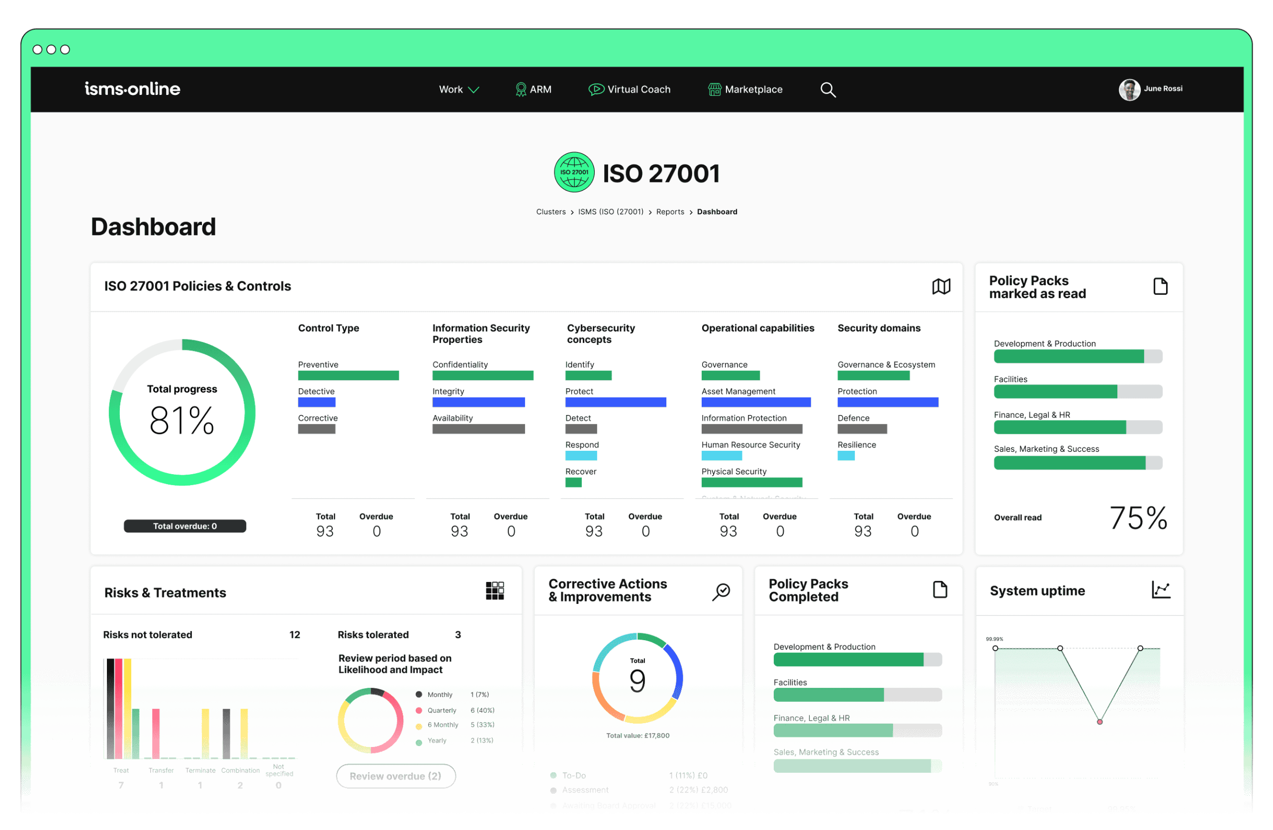 platform dashboard full on mint