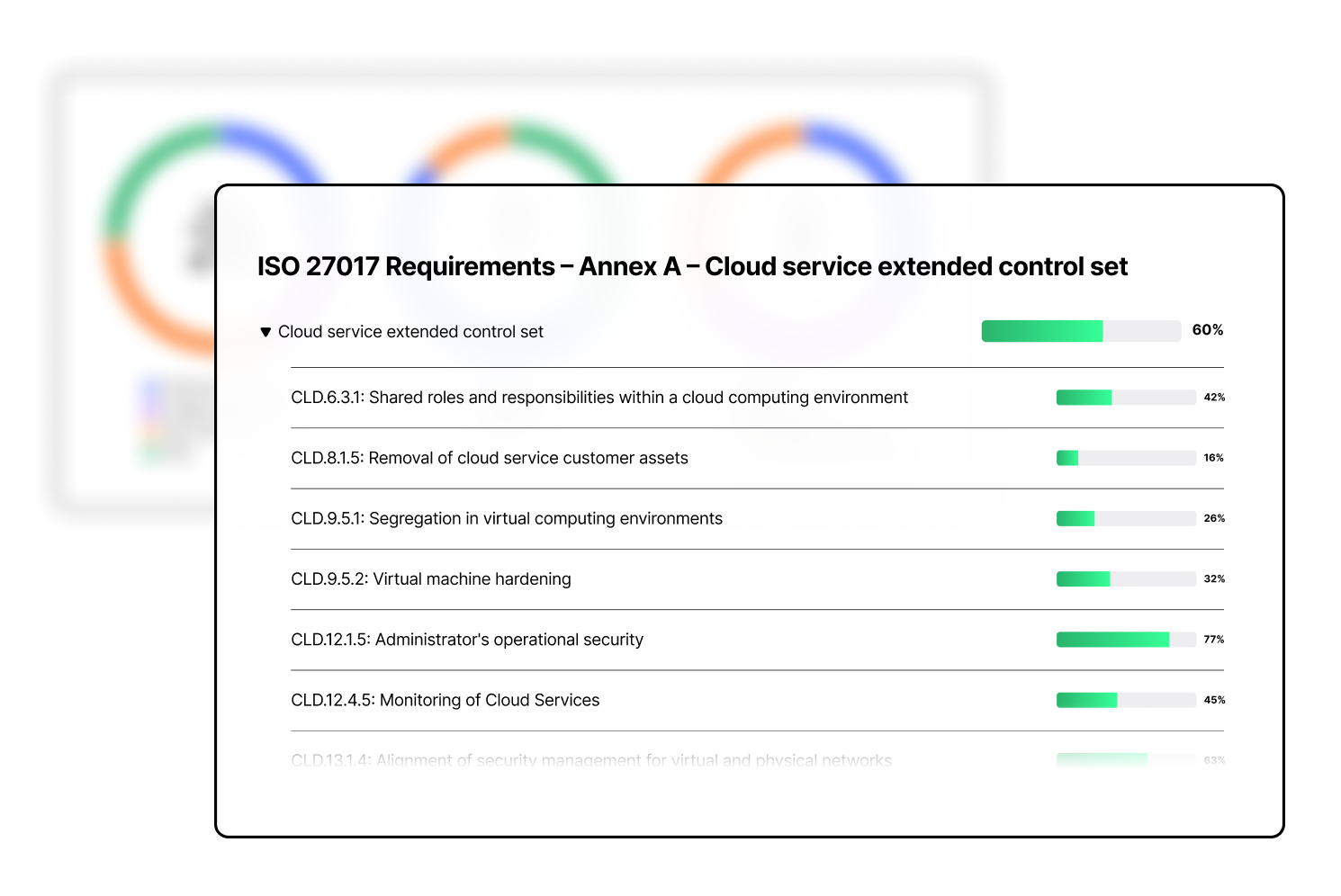 platform iso 27017 controls
