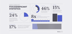 iwd 2024 women in cybersecurity blog