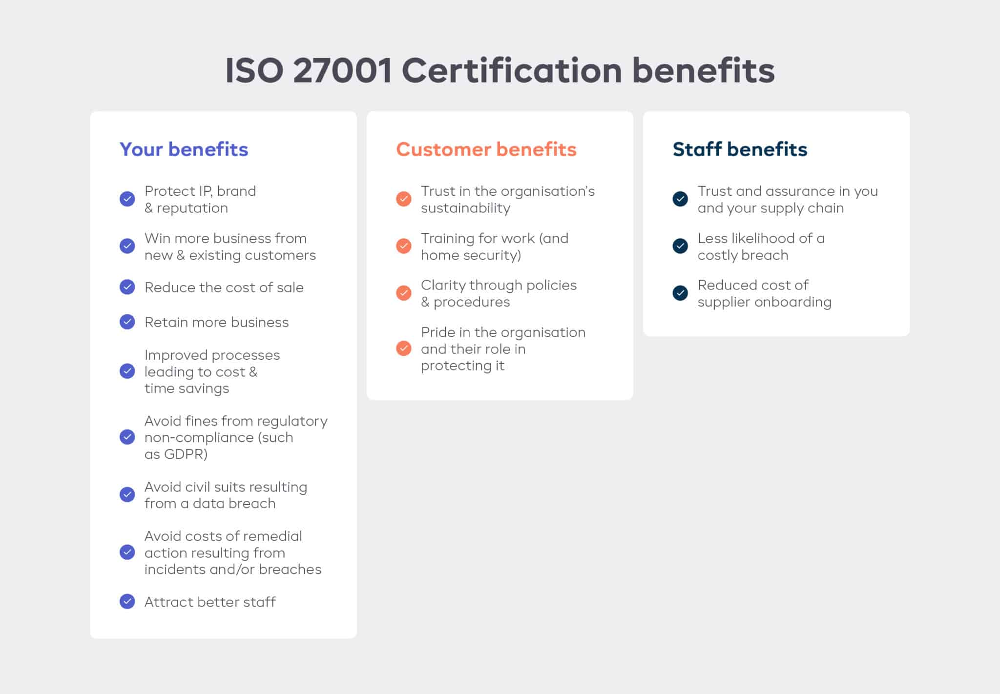 iso 27001 certification benefits