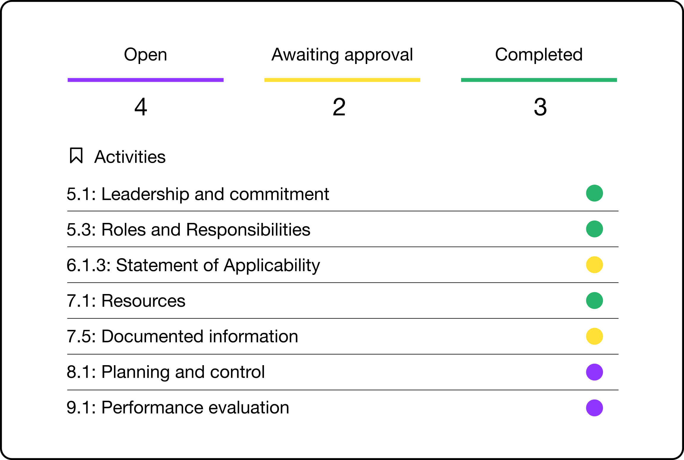 activities card graphic