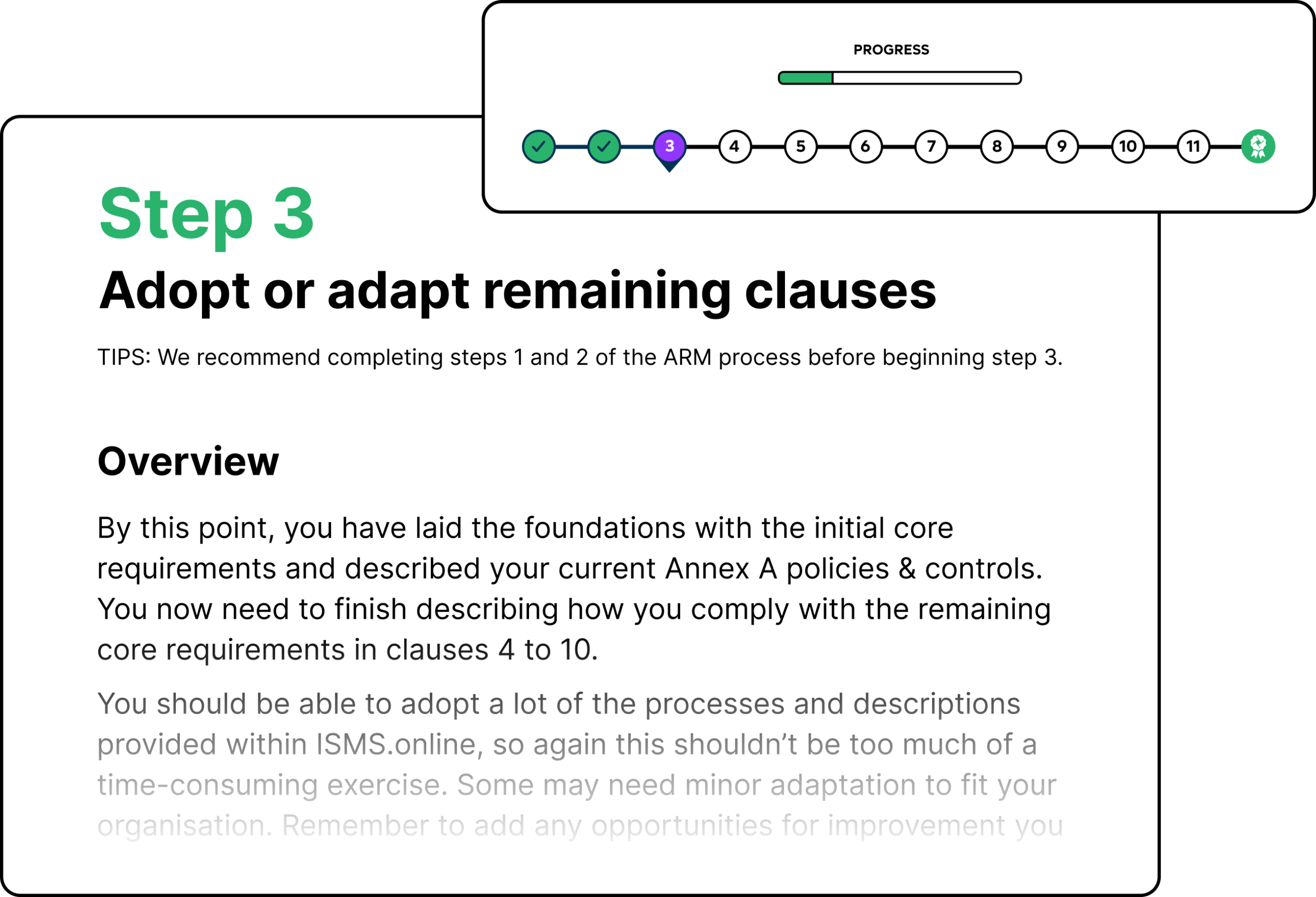 io step process graphic