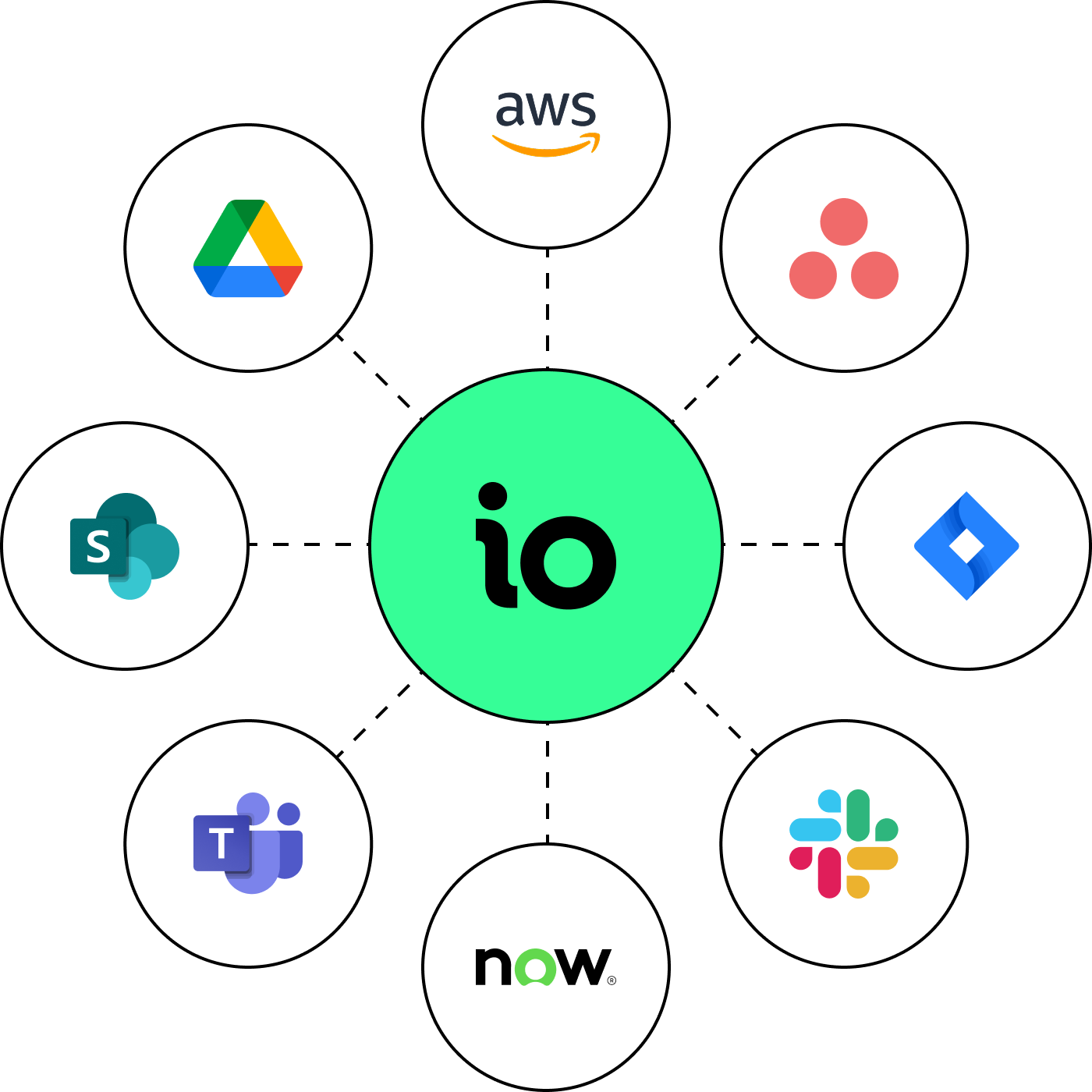 Easily connect to your existing systems with over 5000 integrations