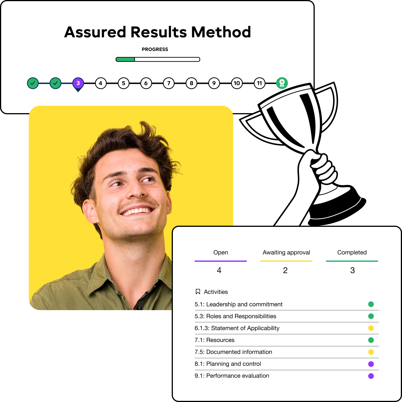 100% Success Rate with ISMS.online's Assured Results Method