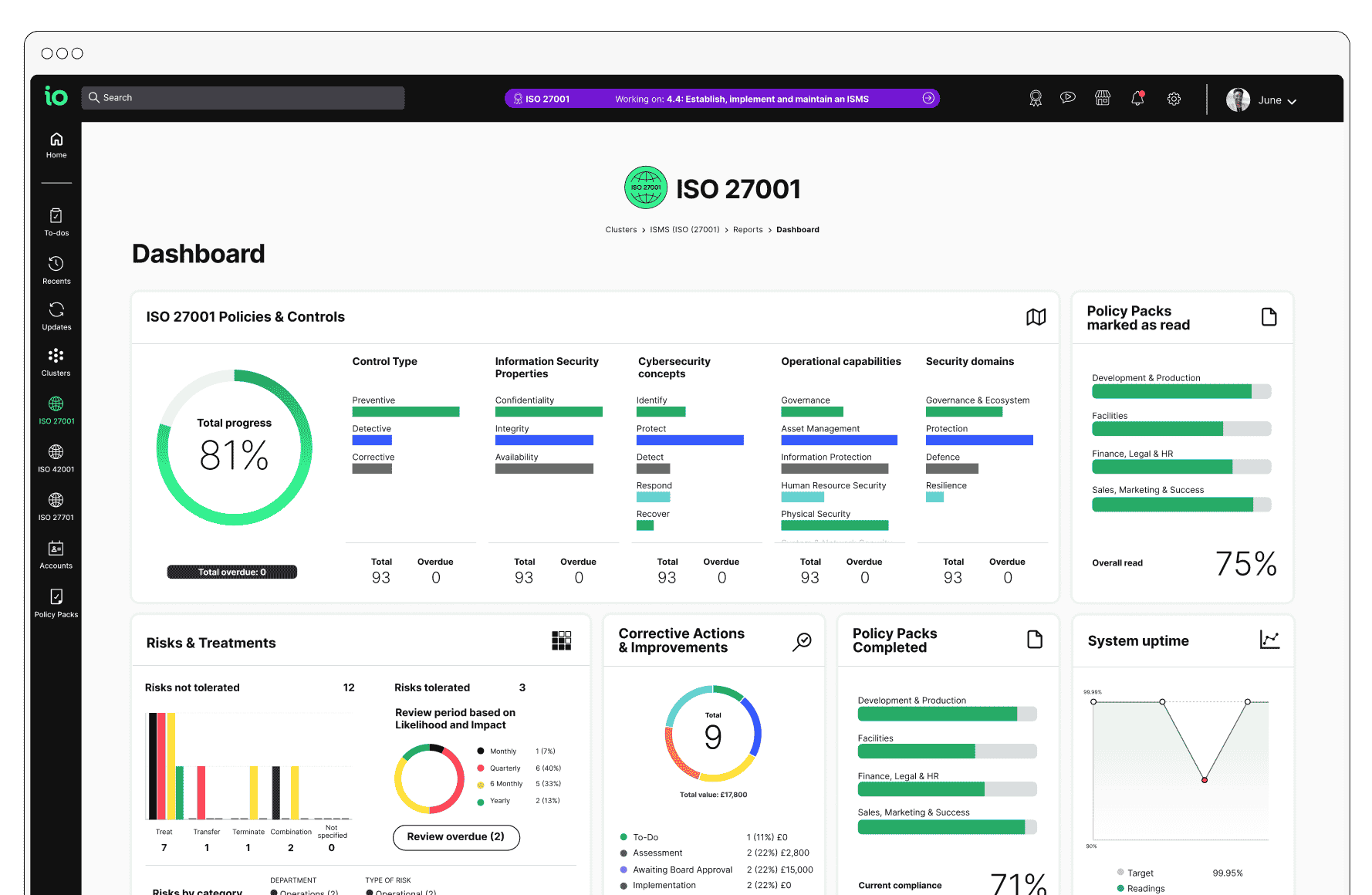 platform dashboard full on mint