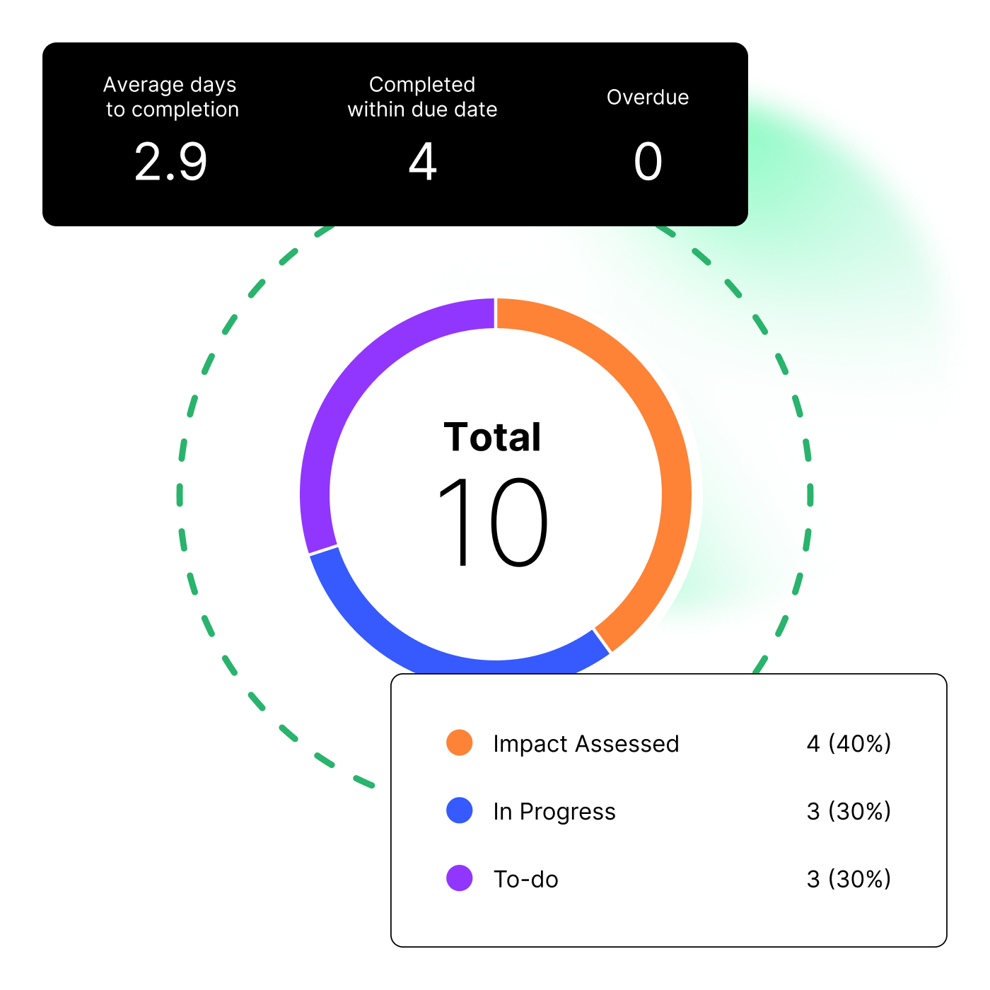 22301 business impact assessment tracker
