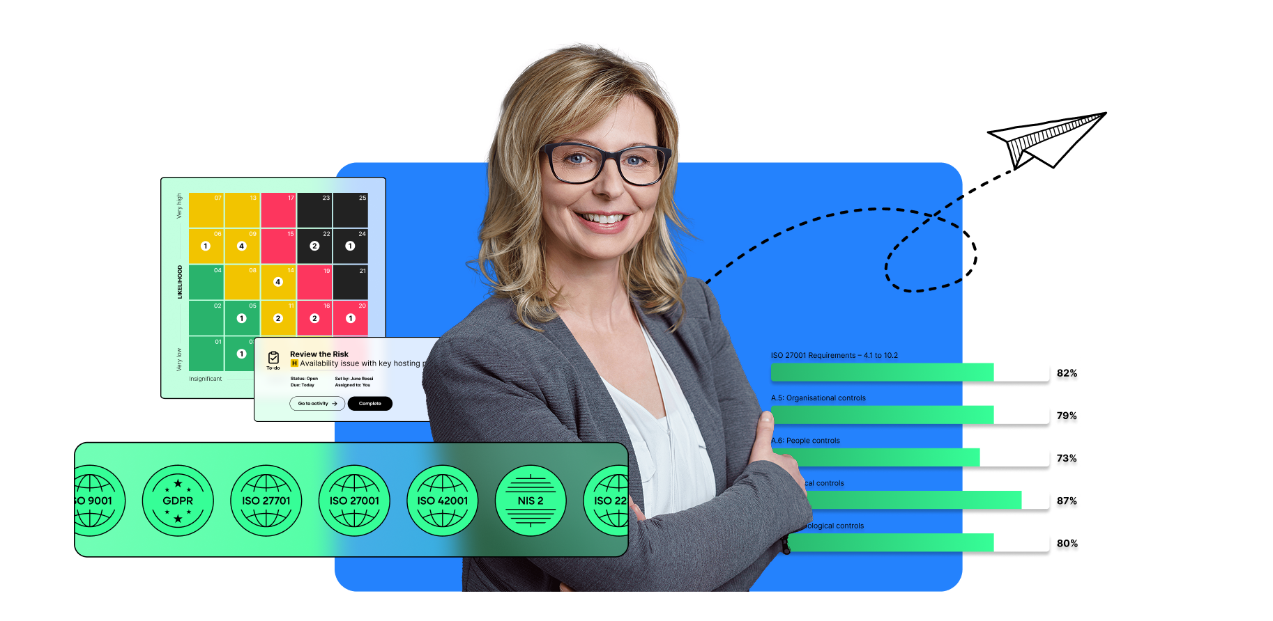 Compliance for mid-to-large businesses with ISMS.online