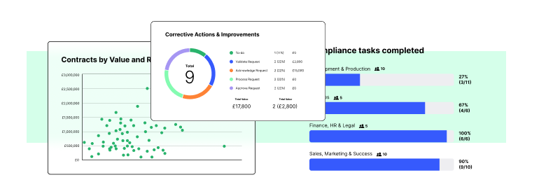Make better decisions and show you are in control with dashboards, KPIs and related reporting.