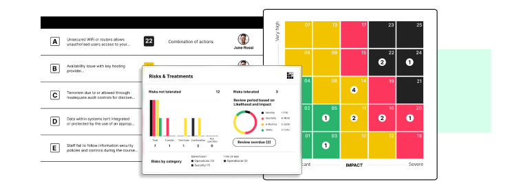 Effortlessly address threats & opportunities and dynamically report on performance.
