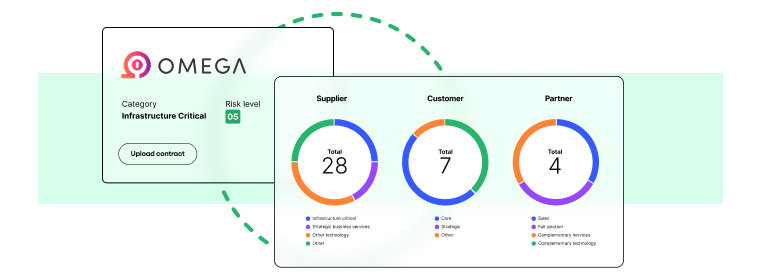 Manage due diligence, contracts, contacts and relationships over their lifecycle.