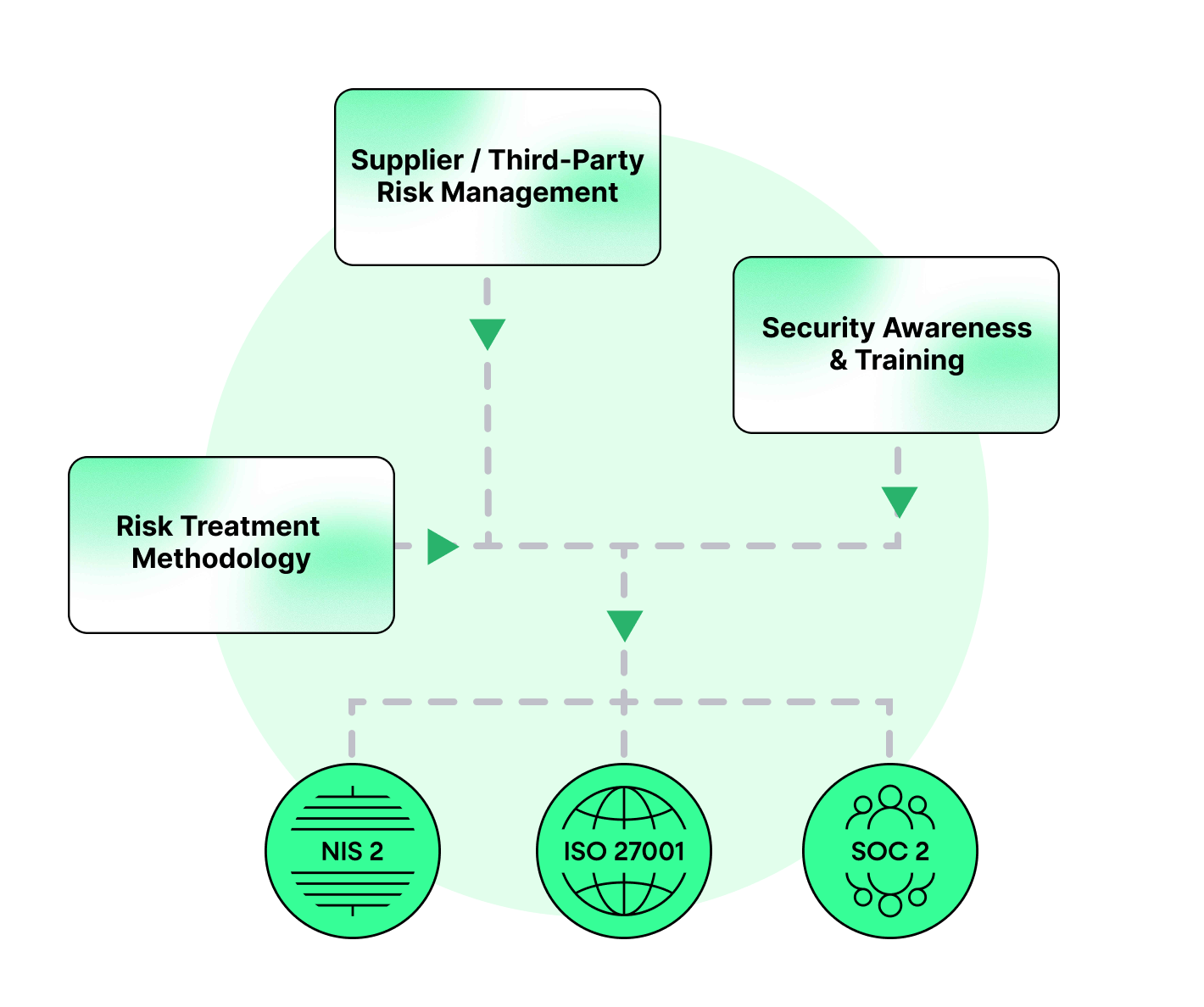 Avoid duplication with cross framework mapping in ISMS.online