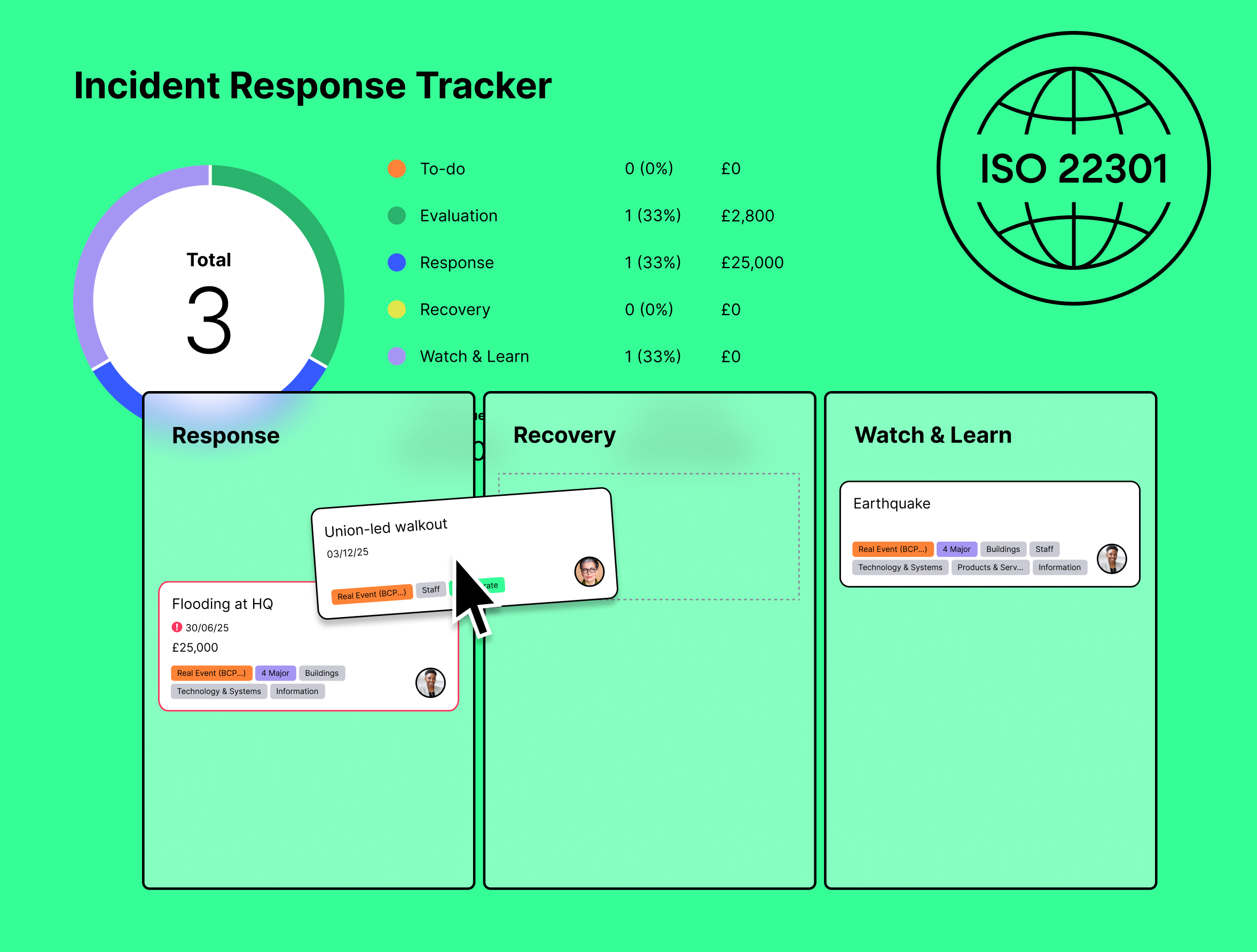 Achieve ISO 22301 Compliance with Confidence, with ISMS.online