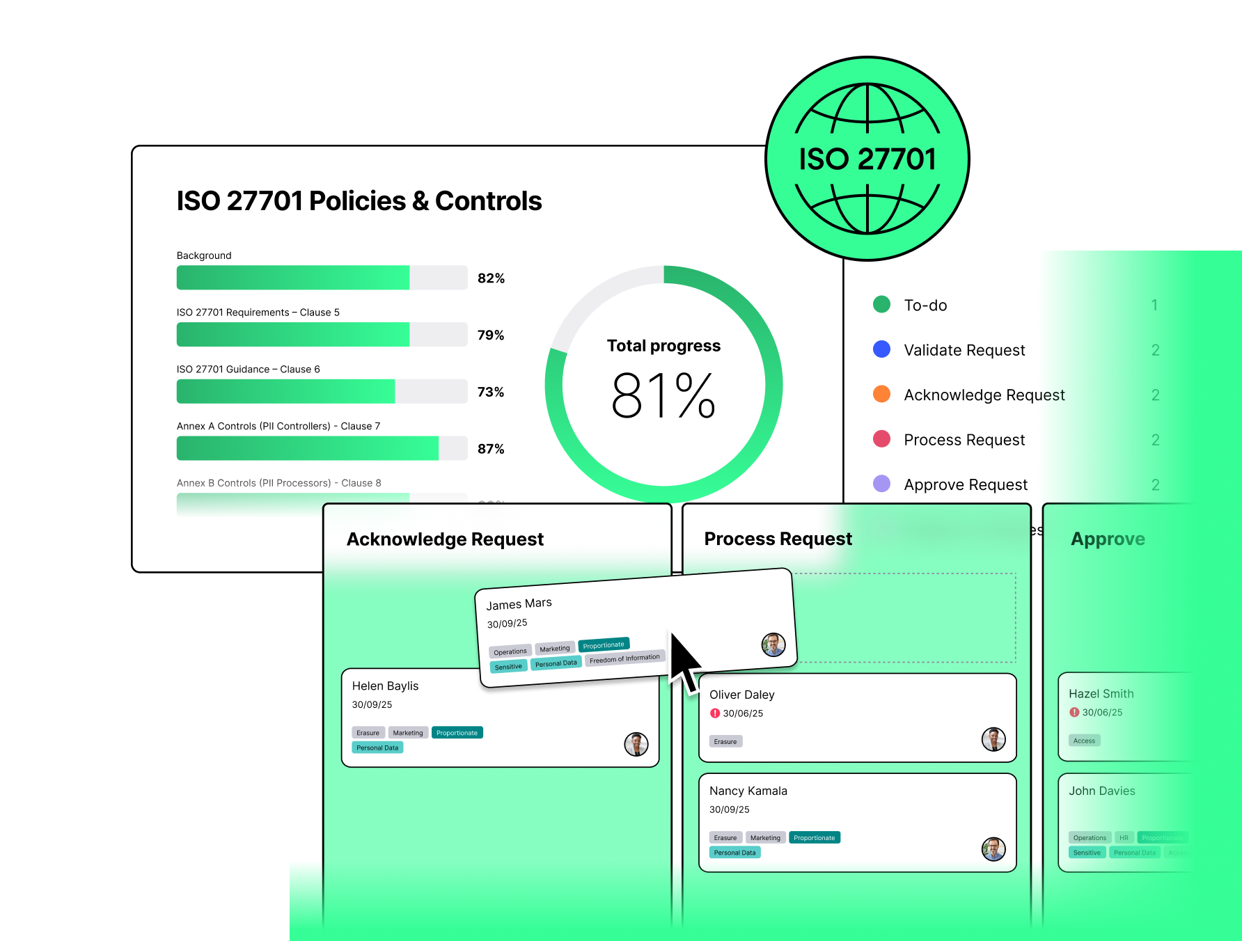 platform iso 27701 header