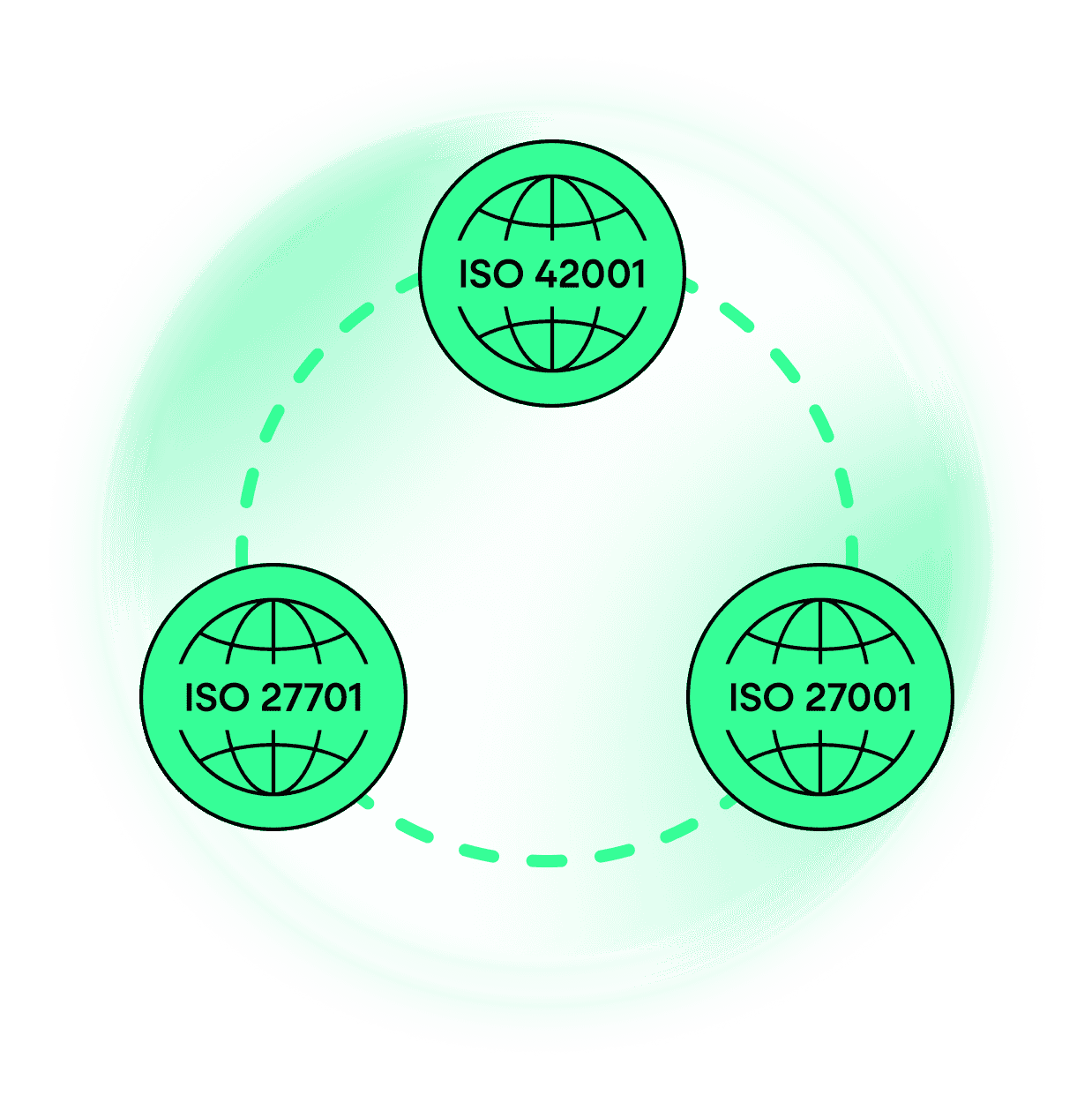 Connect to your wider ISMS with ISMS.online