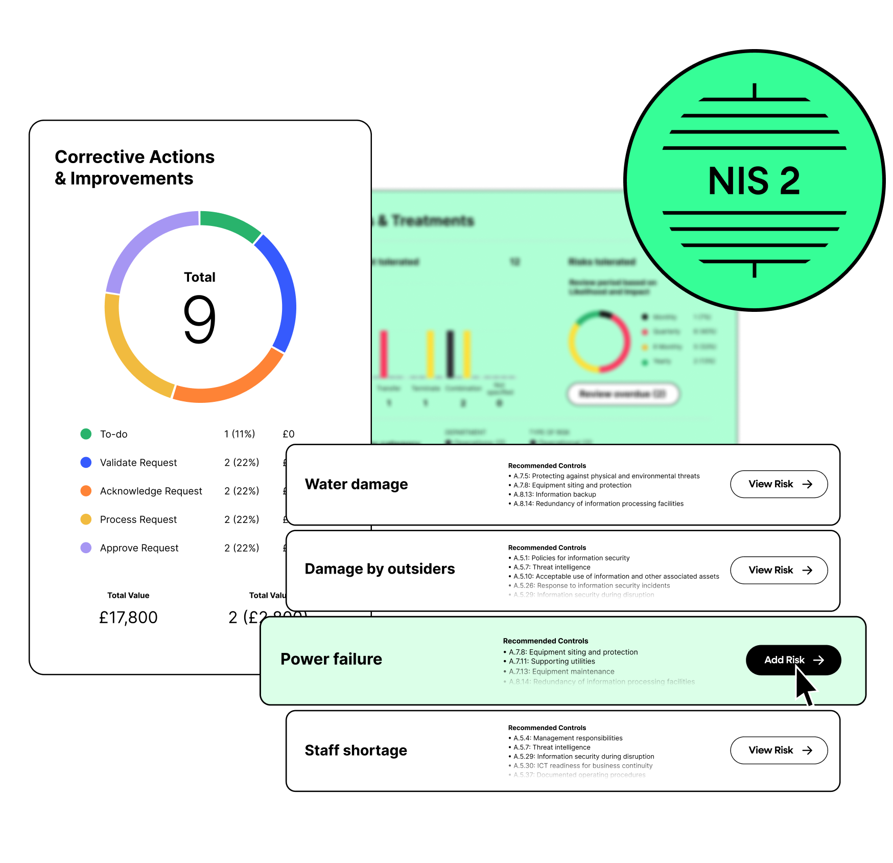 Efficient, Effective NIS 2 Compliance with ISMS.online