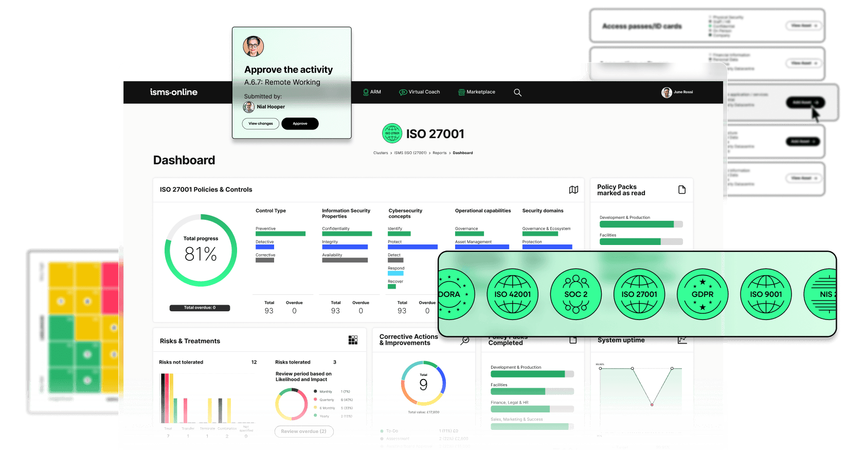 platform overview