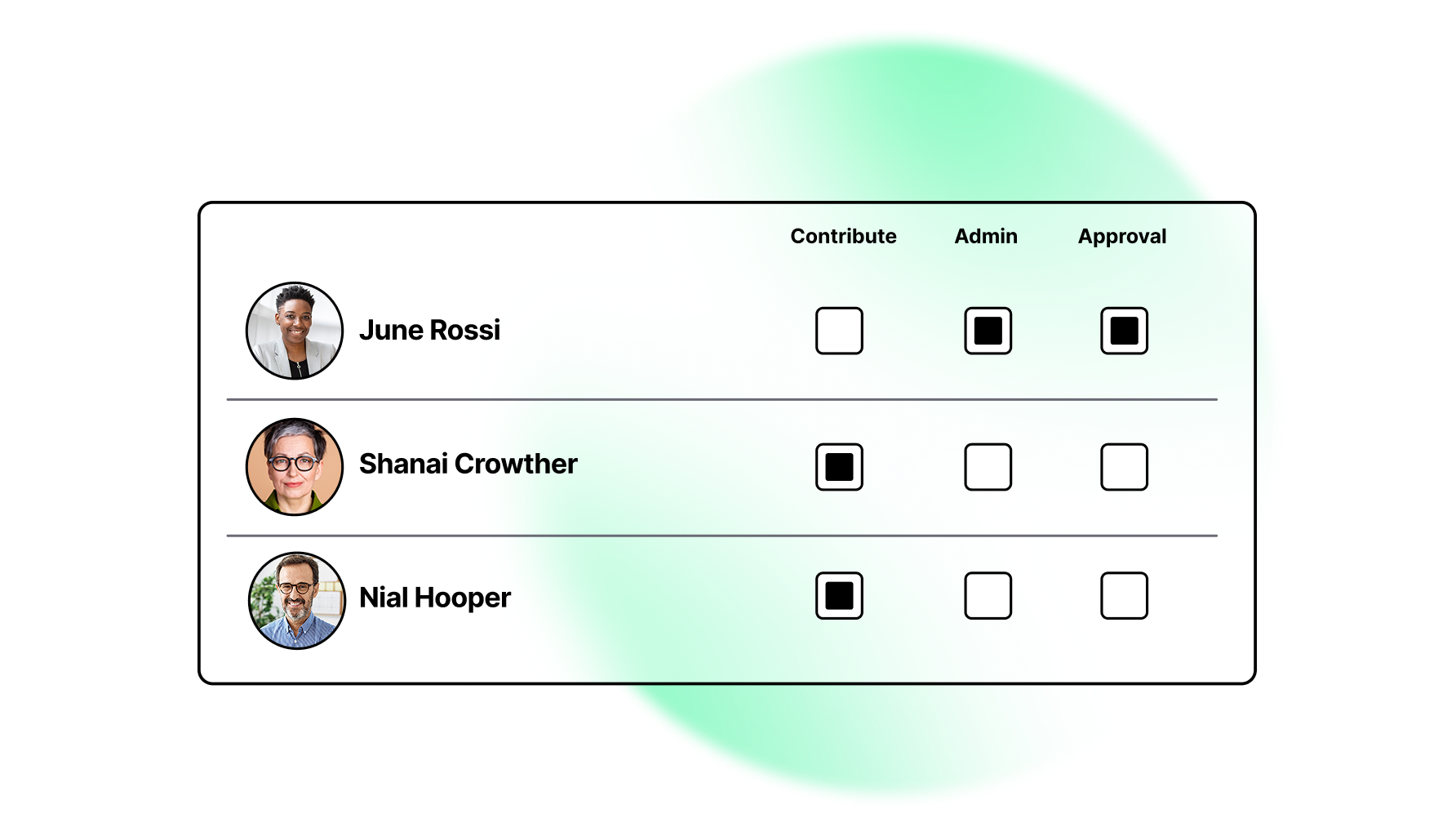 Easily control who has access to what with IO’s simple permission settings