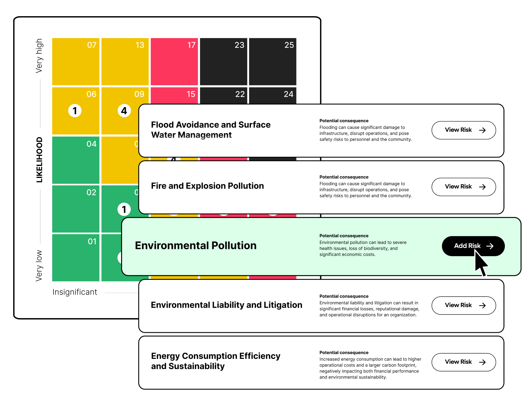 platform risk bank map iso 14001