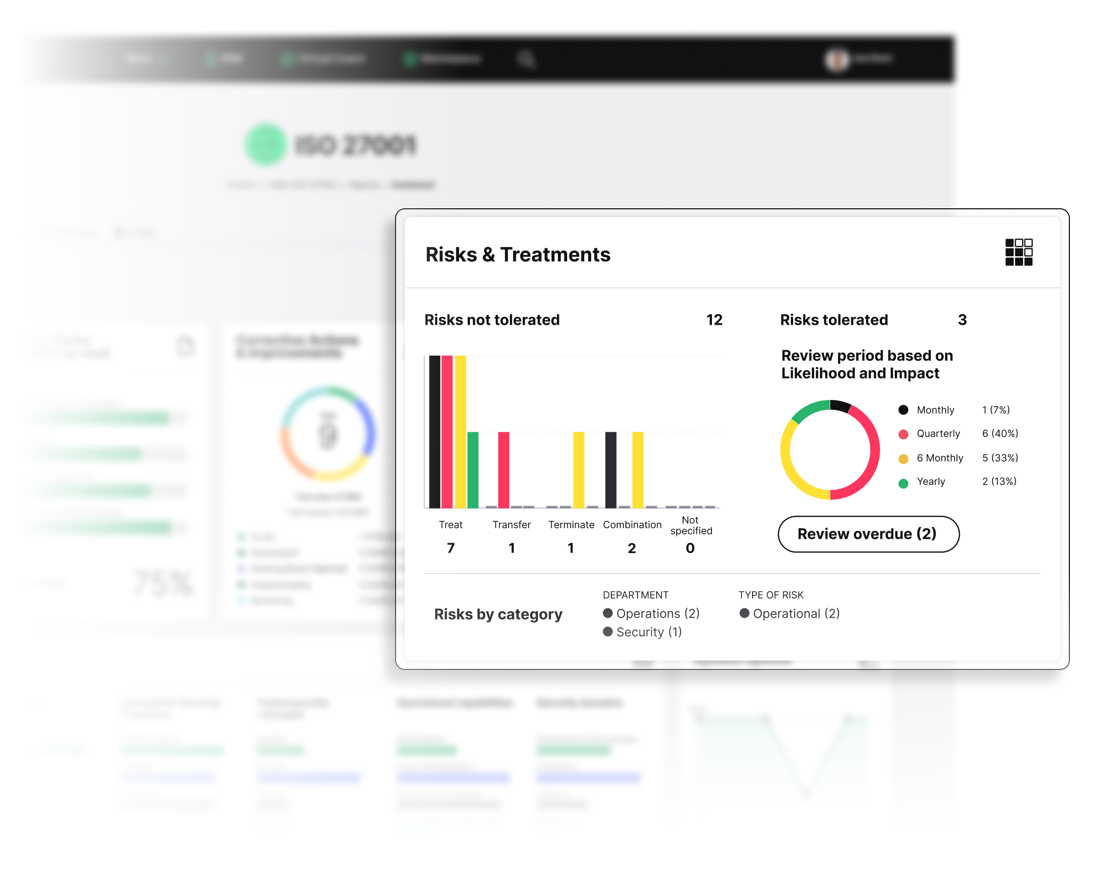 See everything at a glance with ISMS.online's risk overview