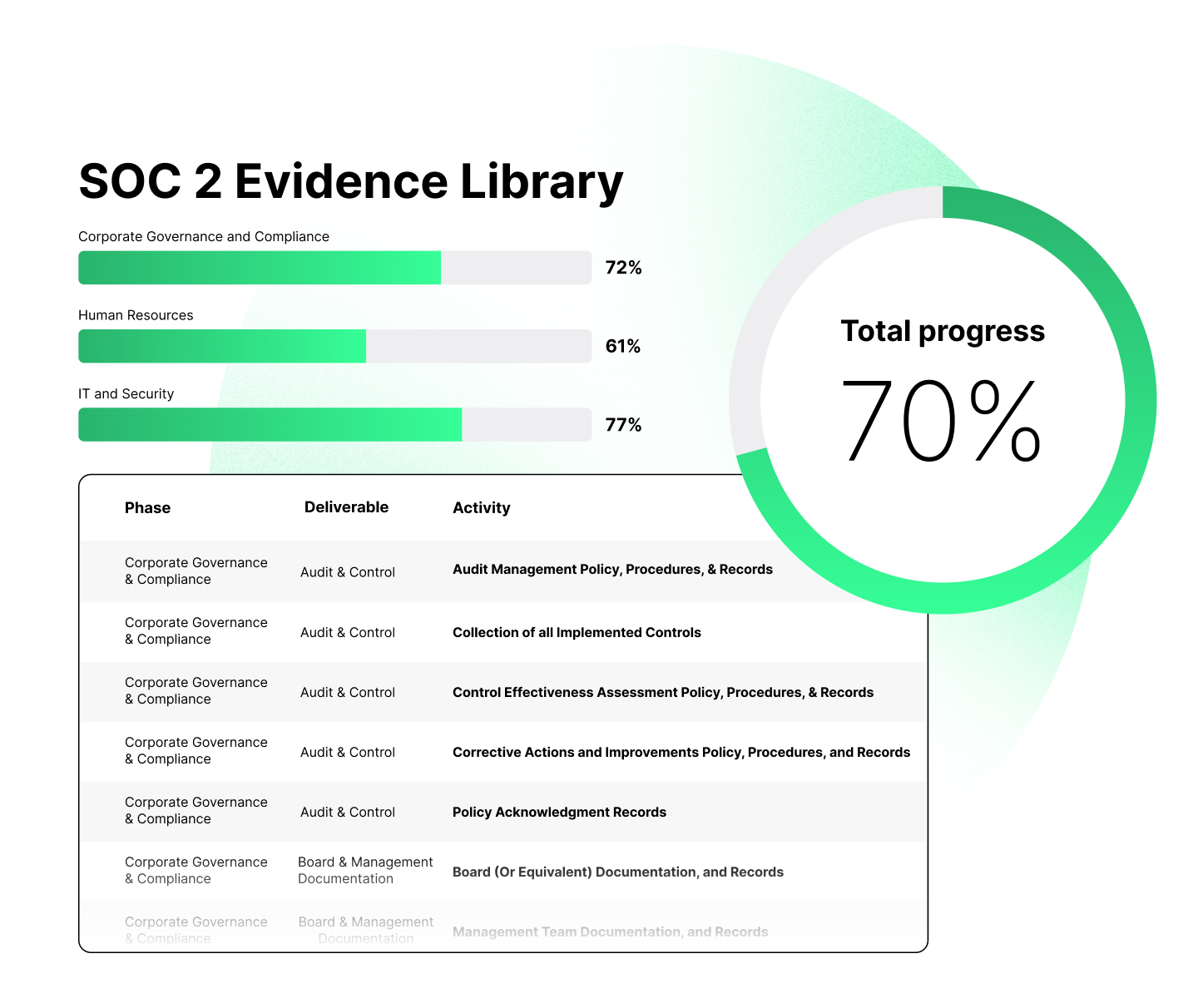 Comprehensive Evidence Library in ISMS.online