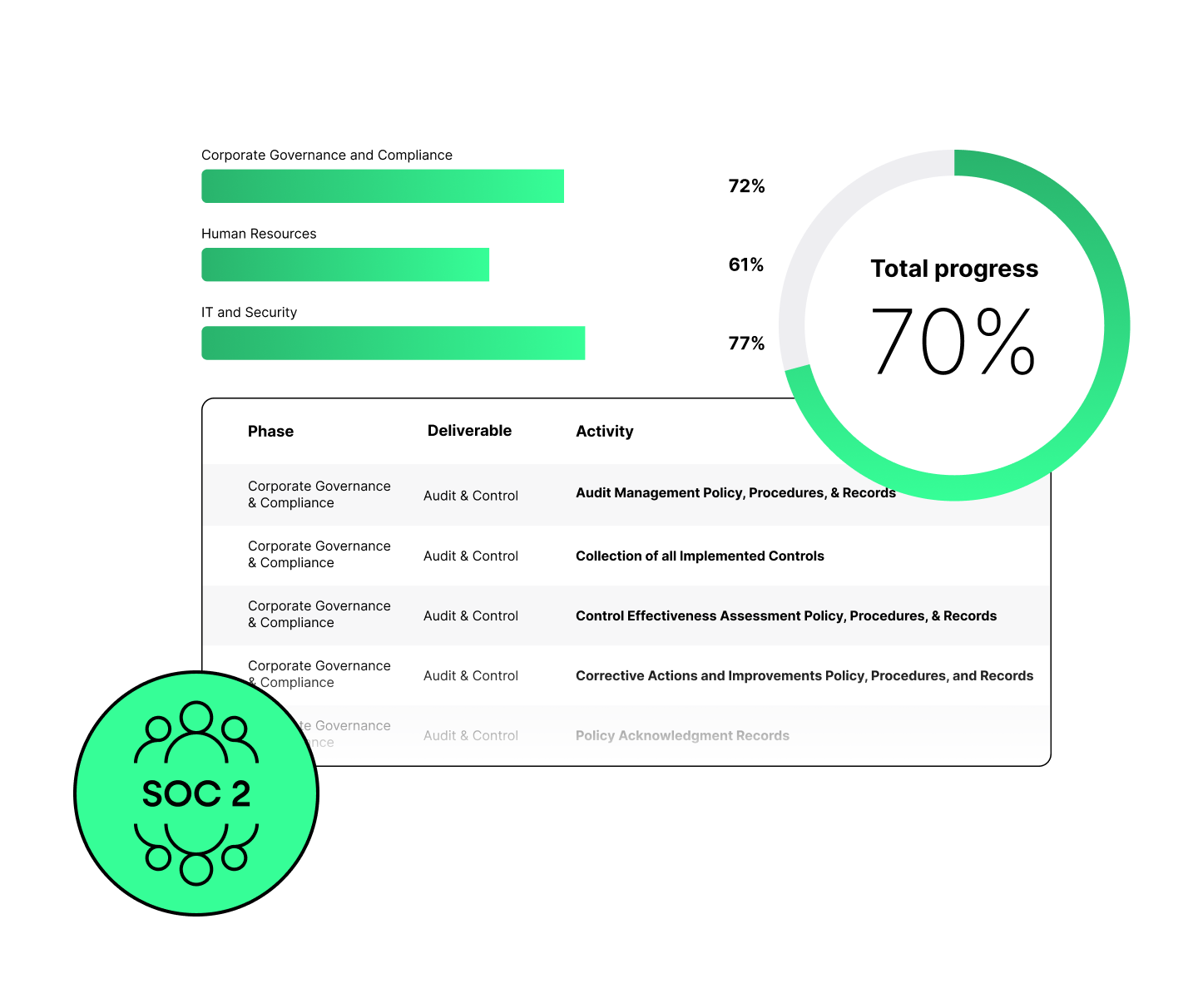 Seamless, Structured SOC 2 Compliance in ISMS.online