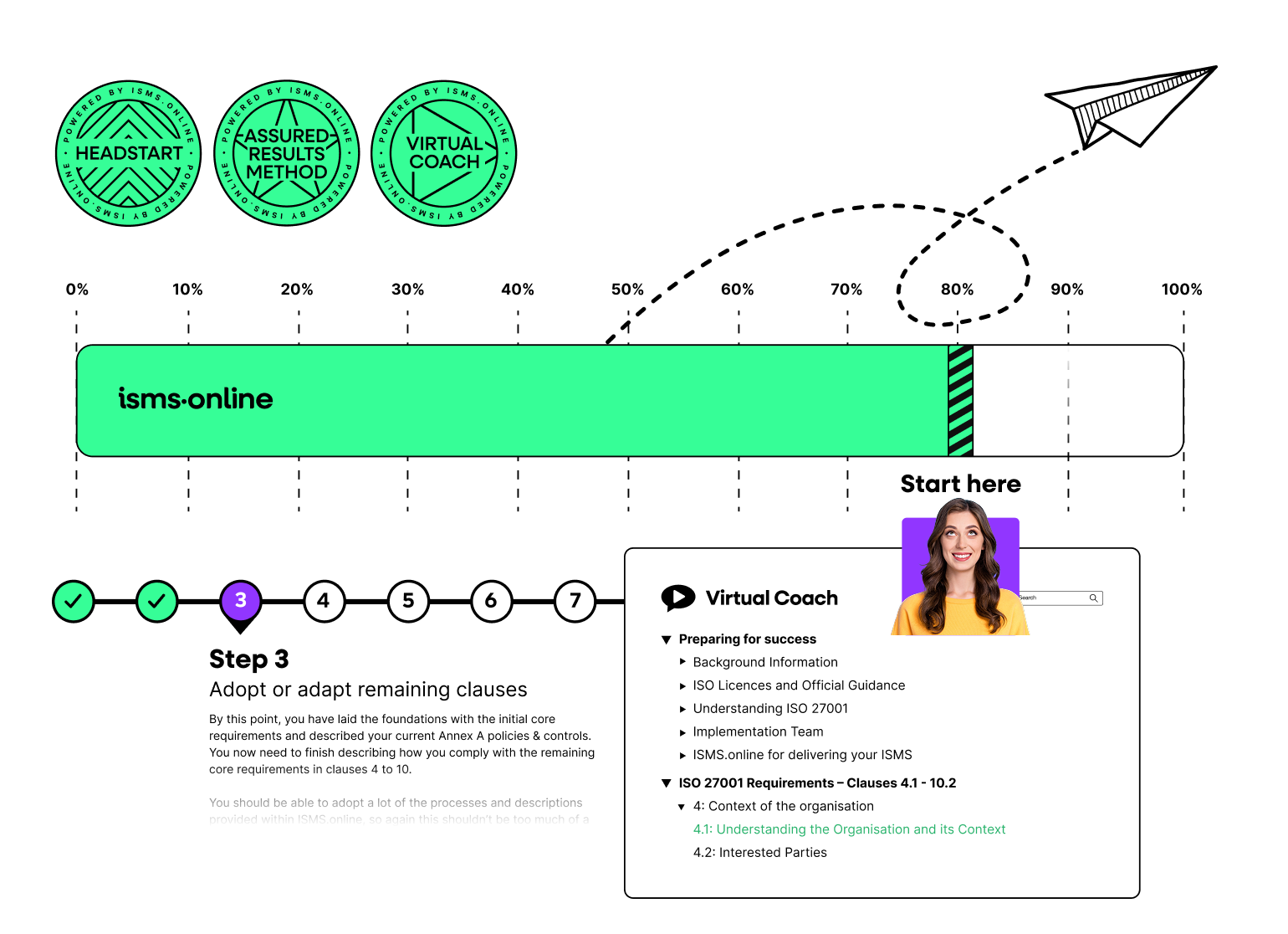 IO includes ARM, HeadStart and Virtual Coach, all built to make it quicker and easier to achieve compliance.