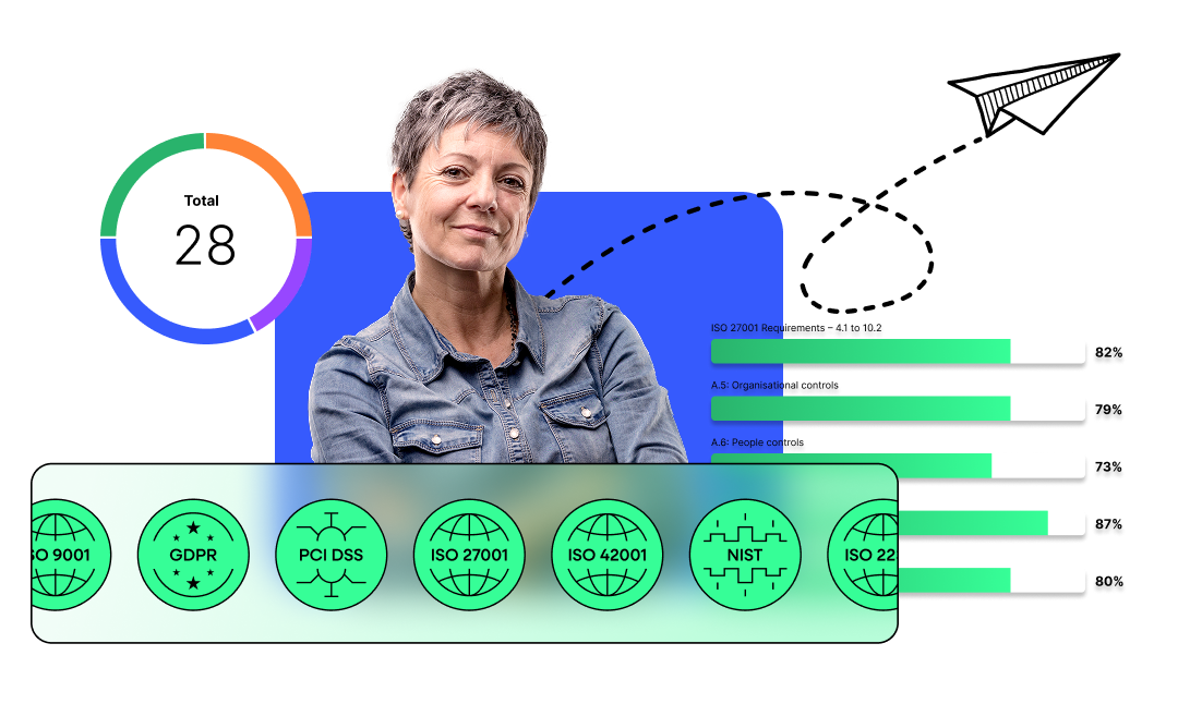 Fintech Compliance Made Easy with ISMS.online