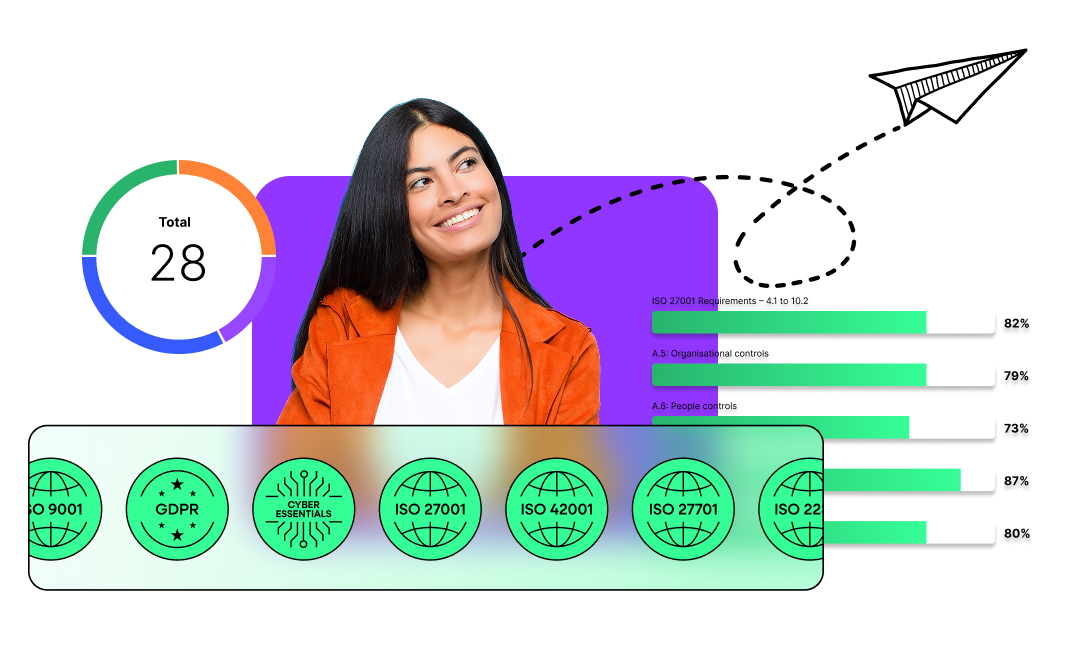 Keep your legal data secure with ISMS.online