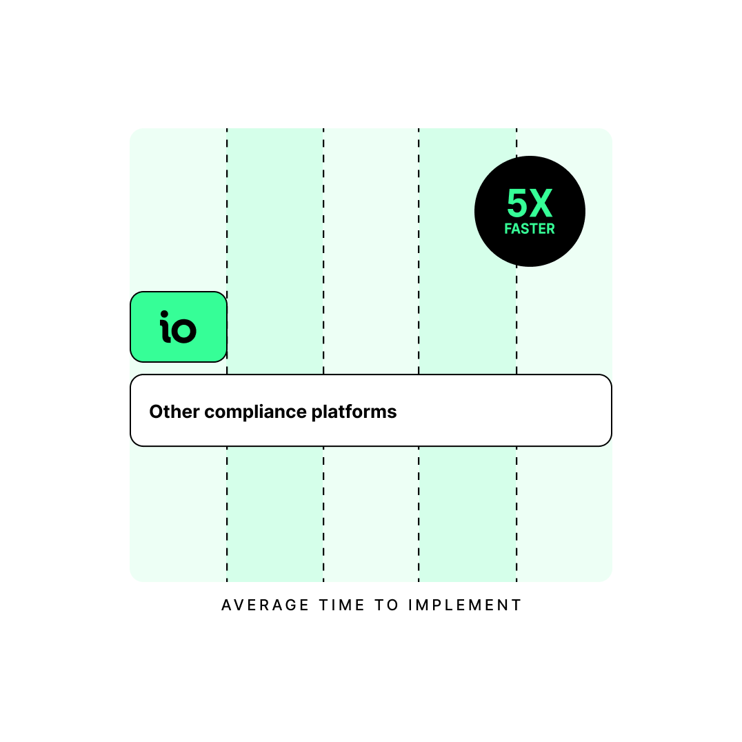 io 5x faster