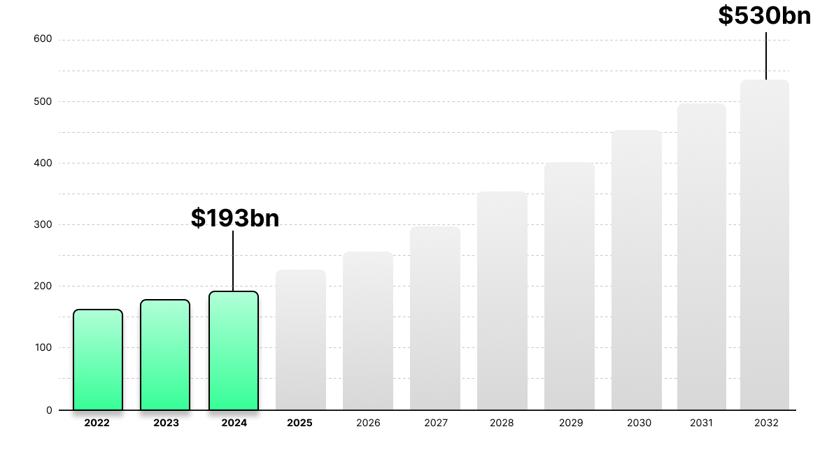 cybersecurity market