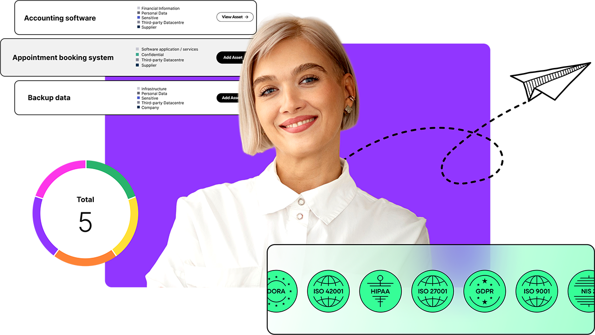 ISMS.online – Built For Operations Professionals