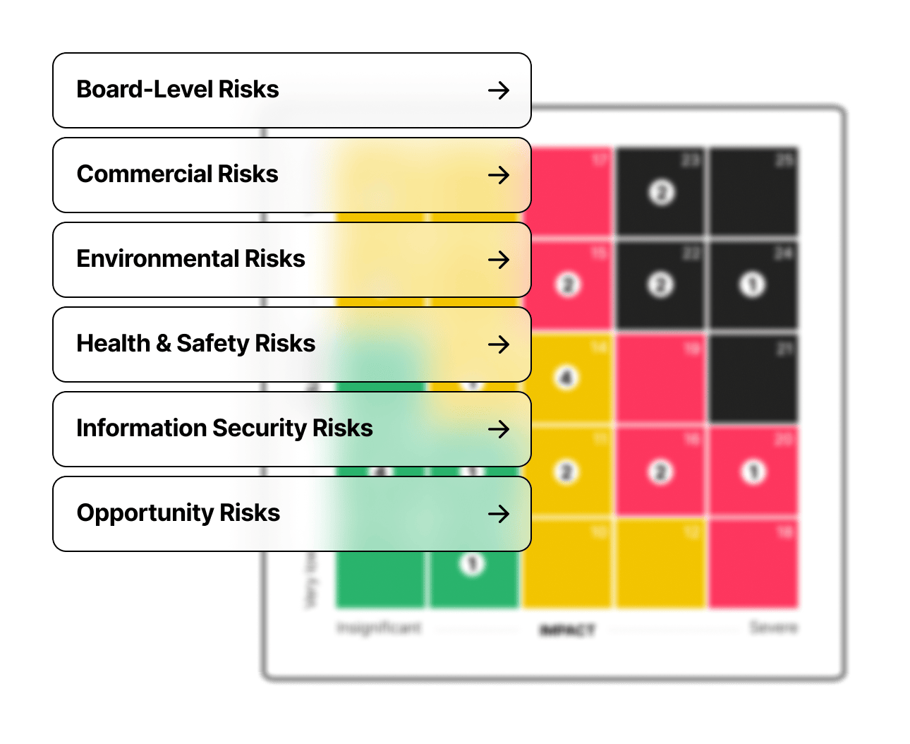 Manage all your business risks in ISMS.online