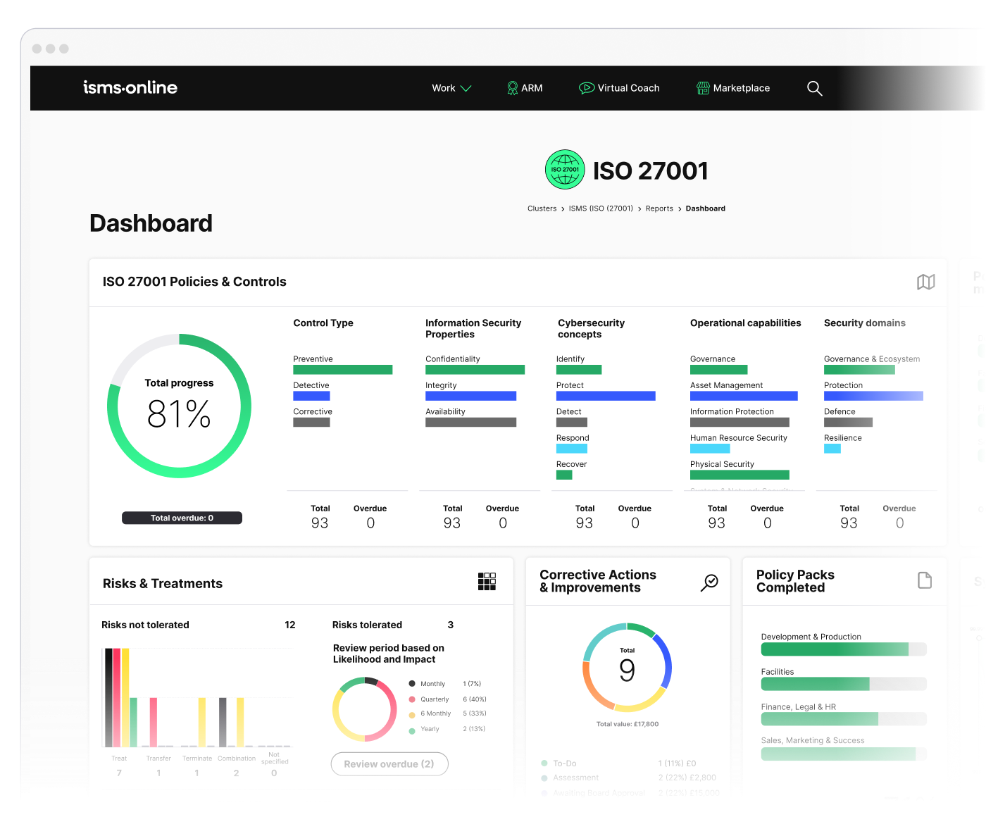 With ISMS.online, live dashboards and automated reporting mean you’re always ready for the board, for your auditor and for your team