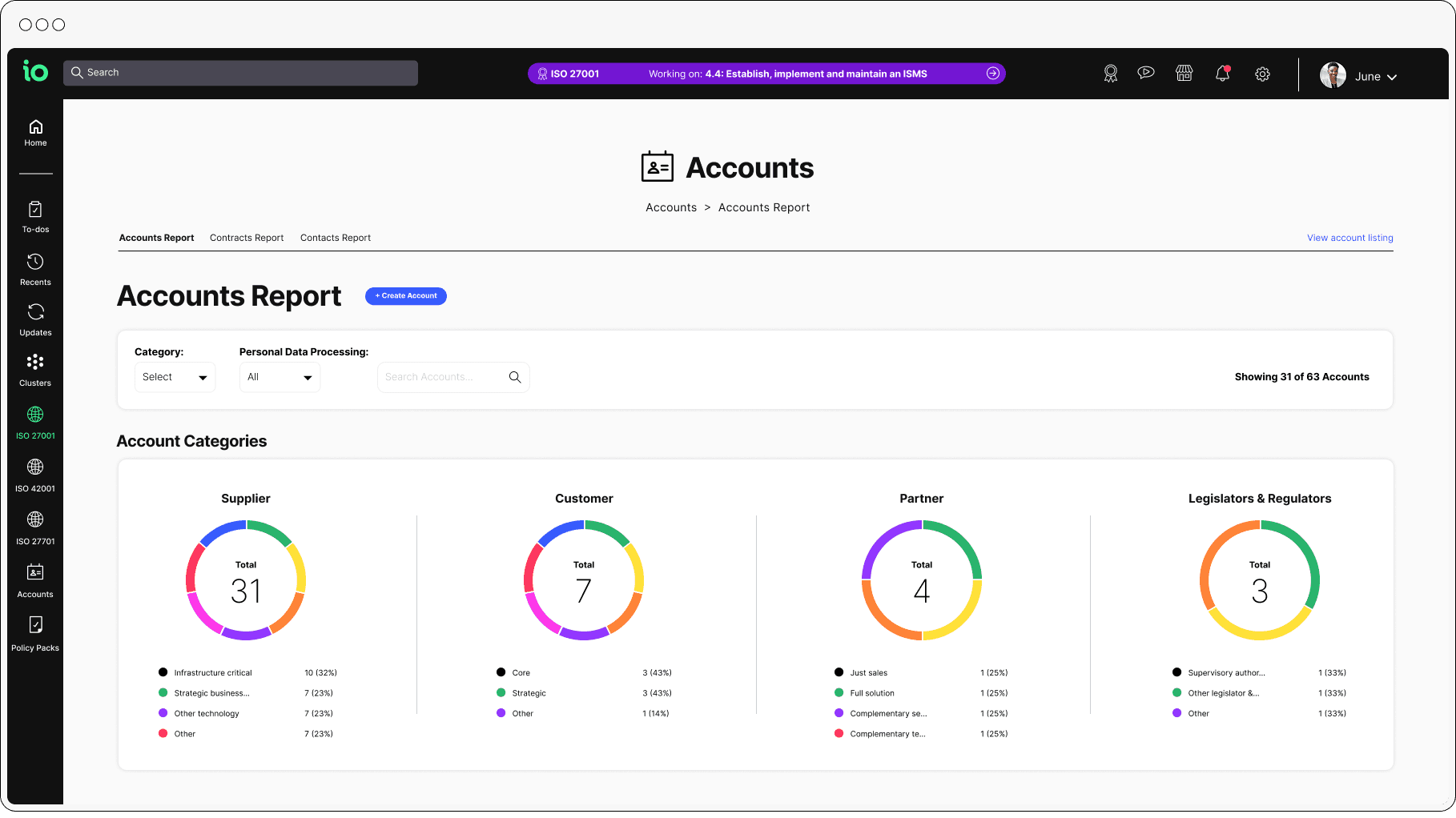 io platform iso accounts report